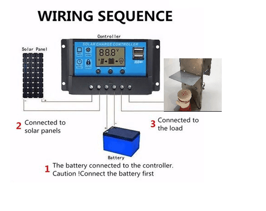 Solar Well Pumps Online is the Future of Sustainable Water Solutions