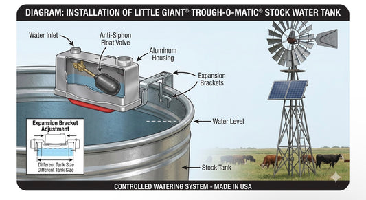 Little Giant® Trough-O-Matic® Stock Water Tank | Anti-Siphon Float Valve Controlled Watering Tank with Aluminum Housing and Expansion Brackets | Made In USA