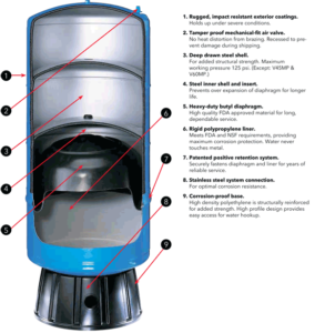 Goulds V60 Pressure Tank - Reliable Water Storage